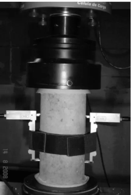 FIGURE 3.  Compression test with extensometers to strain measurements. 