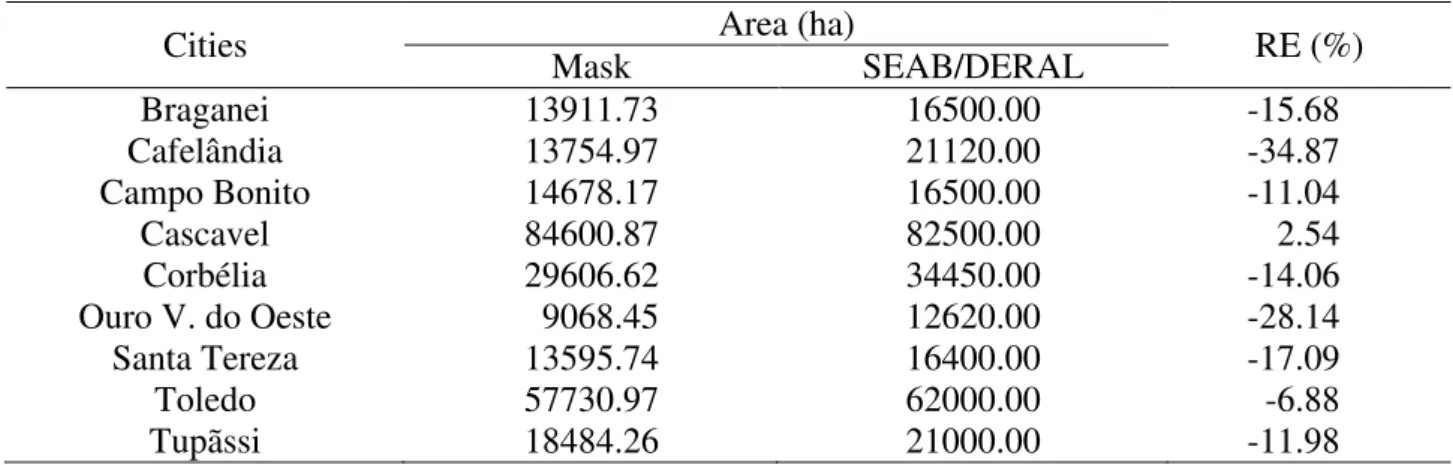 Table 2 shows the area values  calculated by counting the pixels in supervised classification  and  official  data  released  by  SEAB/DERAL  (2011)  for  the  crop  of  2008/2009,  along  with  the  calculated values of RE between the soybean estimated ar