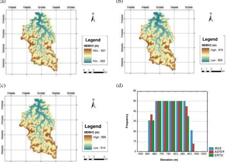 FIGURE  4.  HCDEMs  generated  and  frequency  histogram  of  the  altimetric  values:  (a)  HCDEM  IBGE; (b) HCDEM ASTER; (c) HCDEM SRTM and (d) histogram