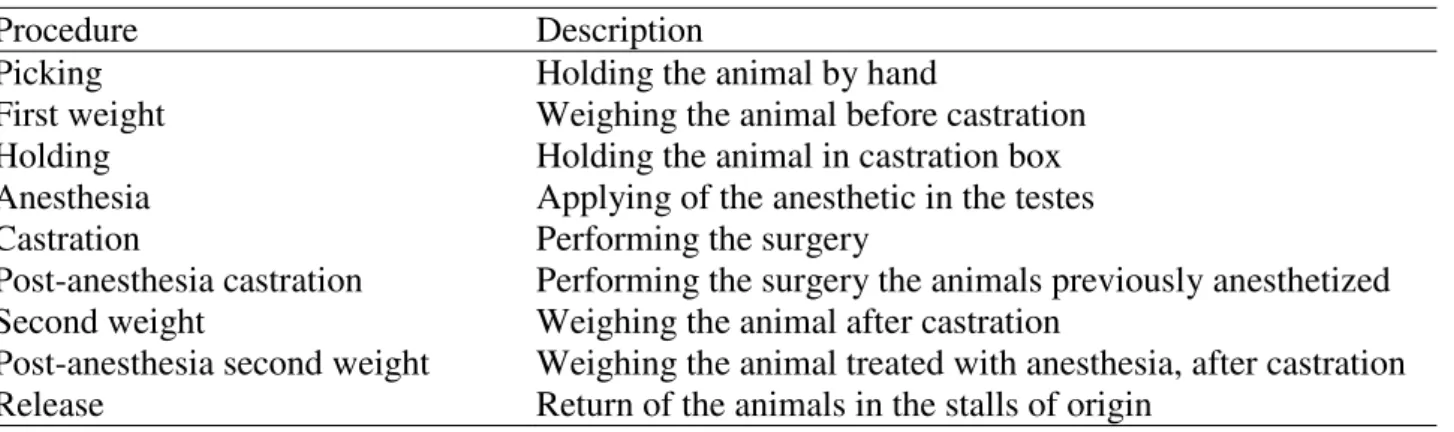 TABLE 1. Description of the stress conditions that the animals were exposed. 