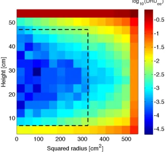Figure 2: Measured γ ray spectrum in the LUX drift re- re-gion (black), with peak identification labels