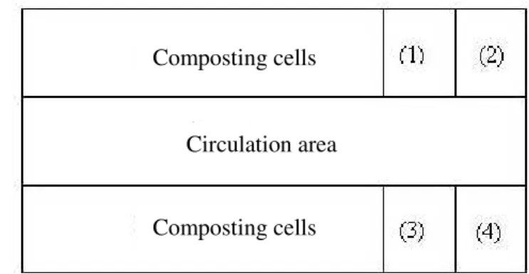 FIGURE 1. Scheme of the facilities where the experiments were carried out. 