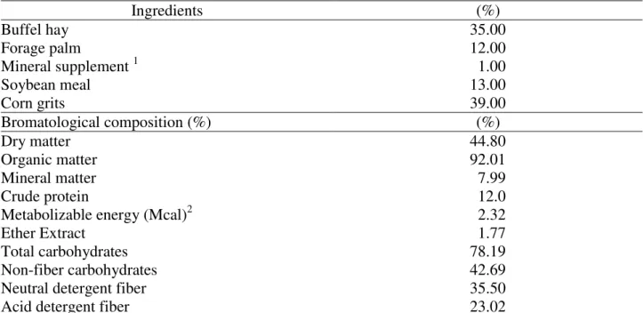 TABLE  2.  Ingredients  participation  and  chemical  composition  in  the  experimental  diet  of  dry  matter