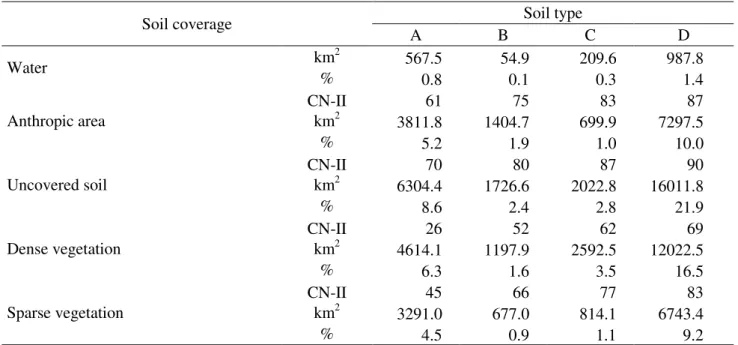 TABLE 7. Absolut and percentage distribution of  CN values, for the antecedent moisture condition  II, in the Jaguaribe River hydrographic basin
