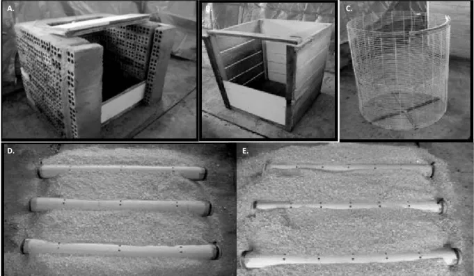 FIGURE 1. Composters images: A. brick with six holes; B. wood; C. screen; D. windrow with three  PVC pipes with 6 holes; E