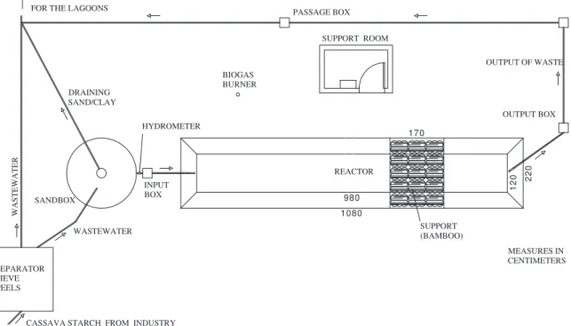 FIGURE 1. Implementation of the anaerobic tubular horizontal pilot reactor with continuous  feeding by gravity