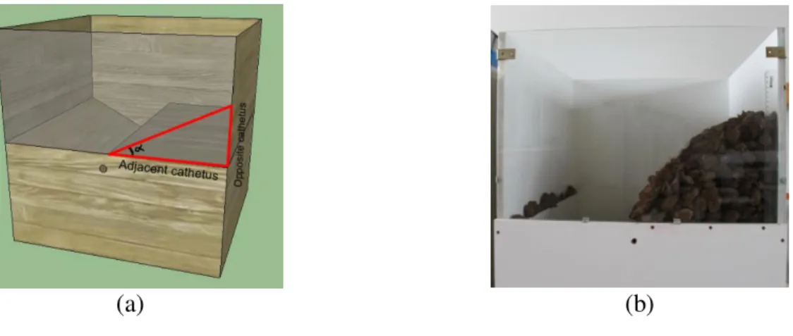 FIGURE 3. Determinant of the angle of repose(a) Schematic representation and (b) equipment