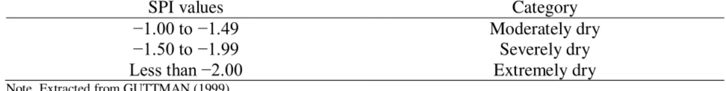 TABLE 1. The SPI classiﬁcation system.  