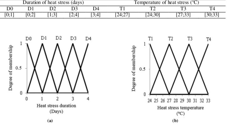 TABLE 2. Input variables sets. 