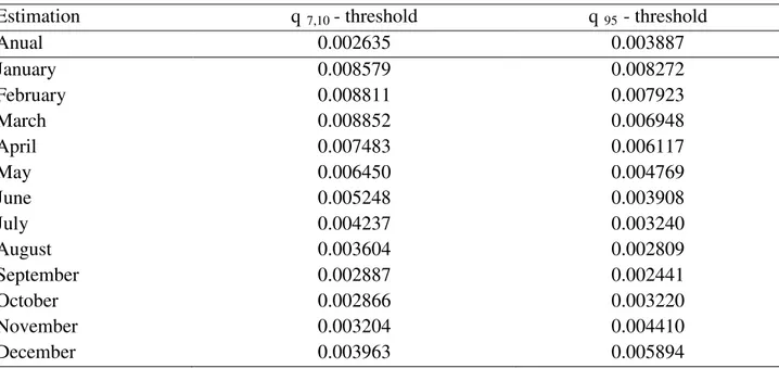 Table 3 shows the values of threshold specific low flow discharge used for reducing the risk  of overestimation in regions of extrapolation of the regionalization equations, as proposed by  Rodriguez (2008)