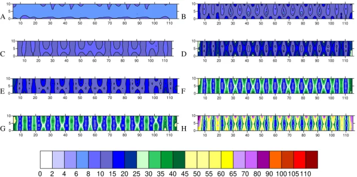 FIGURE 7. Spatial distribution  of illuminance levels  for  the  four  cages’ floors of the lighting systems  consisting of compact fluorescent lamps (CFL) and LED lamps