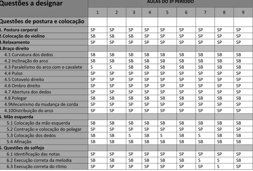 Tabela 27 -Grelha de observação do 3º período do aluno AS