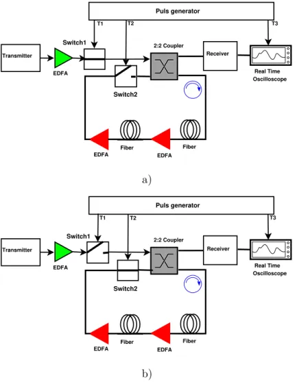 Figure 2.8: Two states of controlled optical switch setting: a) loading state, b) looping state.