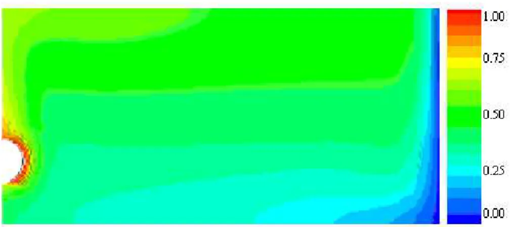 FIGURE 8. Distribution of dimensionless air temperature inside the poultry broiler. 