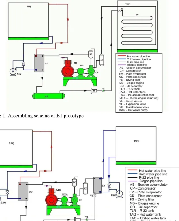 FIGURE 1. Assembling scheme of B1 prototype. 