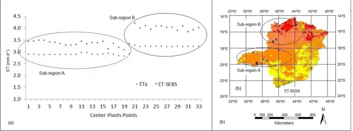 FIGURE 2. Daily mean ET-SEBS and ET 0  values (mm d -1 ) for July, 2010 for the 33 center pivot  points with sugarcane crop (a) and the location of the points for the two studied  sub-regions (sub-region A and sub-region B) in Minas Gerais (b)
