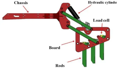 FIGURE 1. Instrumented rods and articulated chassis prototype. 