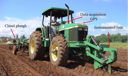 FIGURE 2. Prototype control system for chisel depth, consisting of a soil shear strength reading  system, GPS, PLC and chisel plow