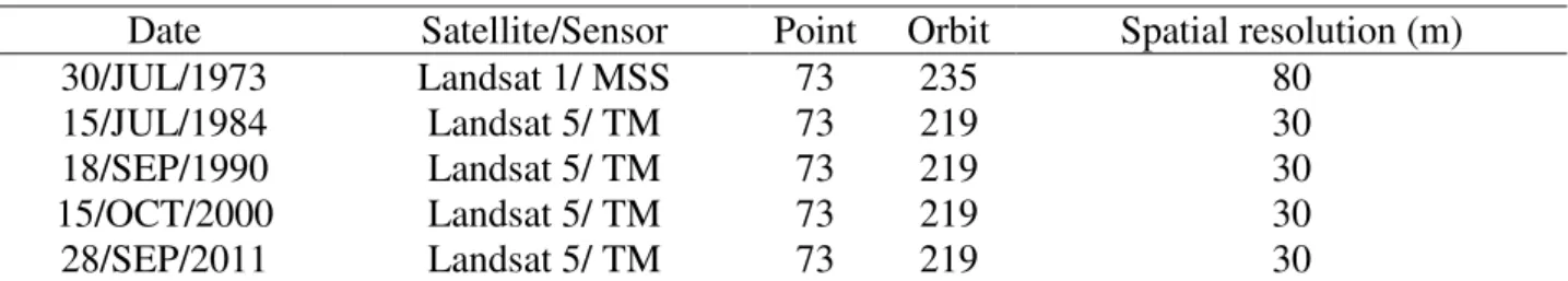 TABLE  2.  Images  used  for  unsupervised  classification  of  landscape  units  contained  in  the  Ecological Station of Pirapitinga, Minas Gerais state (Brazil)