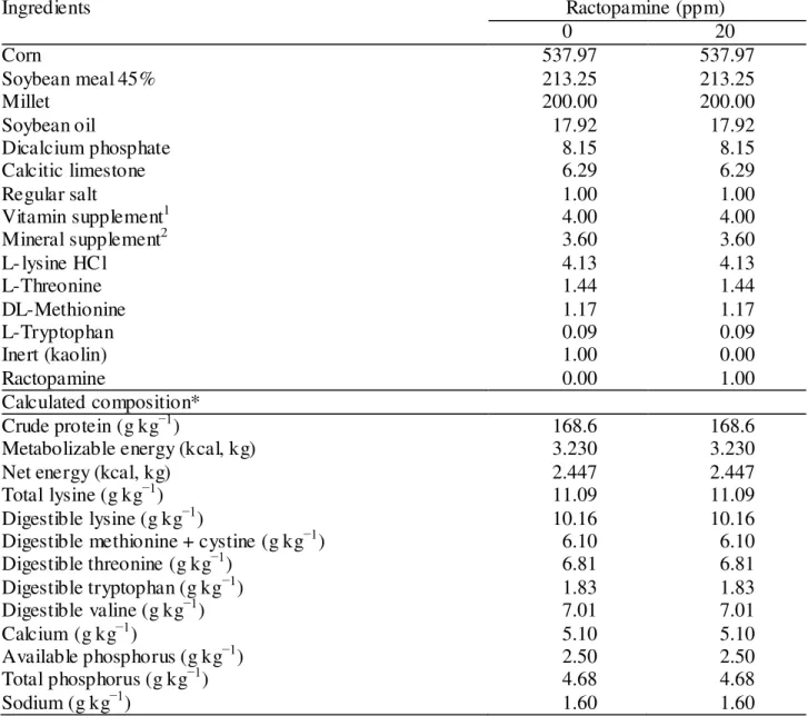 TABLE 1. Compositions and calculated values of the experimental diets.  