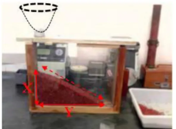 FIGURE 2. Wooden framework for measuring the seed angle of repose. 