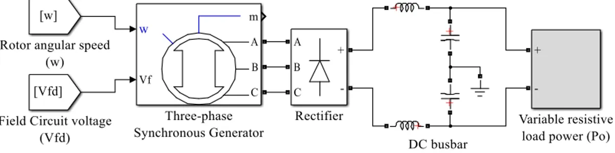 FIGURE 2. Simplified block diagram of the mathematical model of the system. 