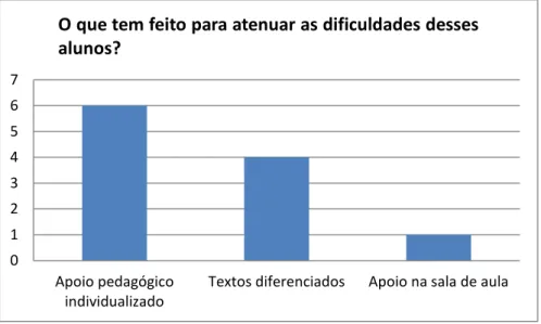 Gráfico 3 