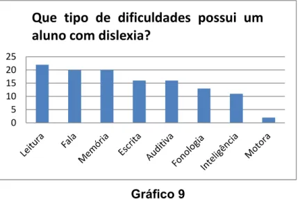Gráfico 10 