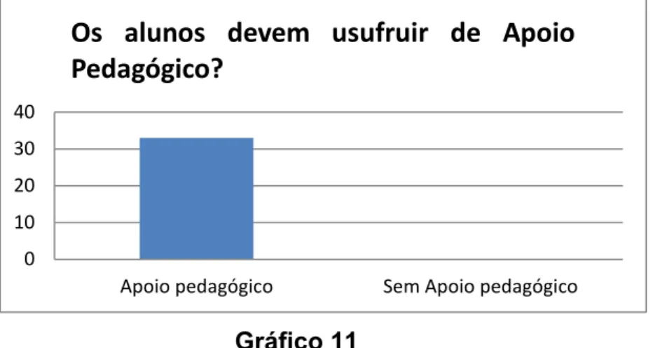 Gráfico 11 