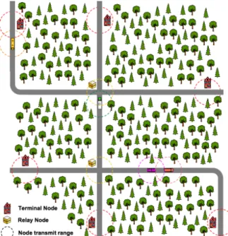 Figure 1. Example of Vehicular Delay-Tolerant  Network nodes 