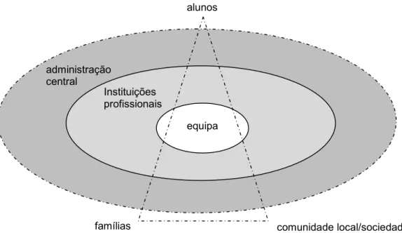 Figura 4 – Investigação/Formação em Colaboração:  