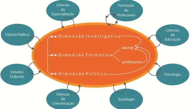 Figura 1 - Didática 17