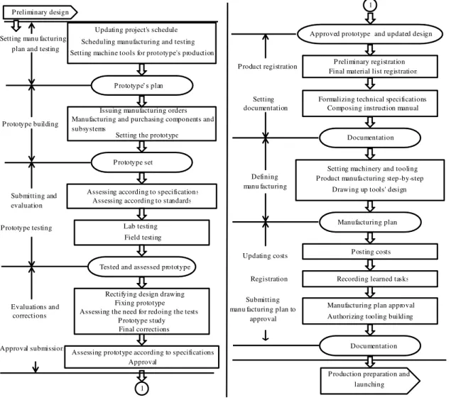 FIGURE 5. Scheme of the detailed design phase. 