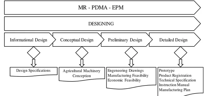 FIGURE 1. Graphic representation of the macro design stage of MR-PDMA-EPM. 