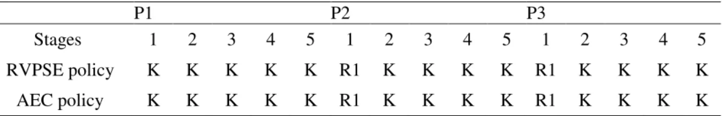 TABLE 4. Results of the simulations using RVPSE and AEC methods. 
