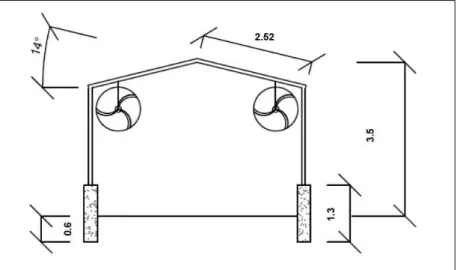 FIGURE 1. Cross section of the holding pen, with dimensions in meters. 