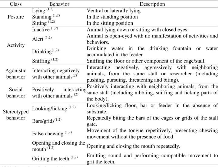 TABLE 1. Ethogram used in this study to evaluate the behavior of sows. 