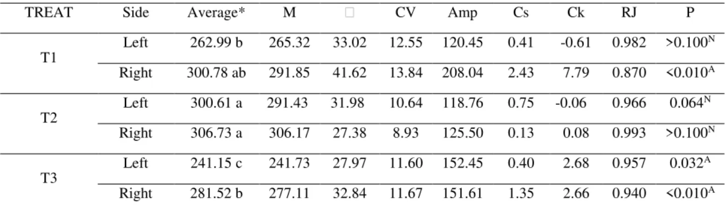 TABLE 4.  Descriptive analysis of the distribution of potassium chloride according to operations