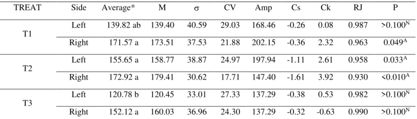 TABLE 3. Descriptive analysis of the MAP distribution in terms of operations.