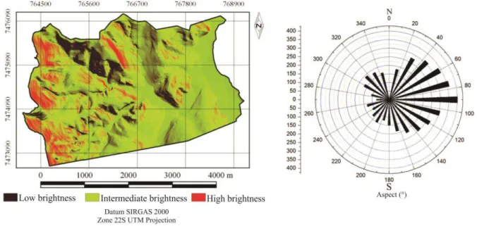 FIGURE 4. Shaded soil at Edgárdia Experimental Farm on 09/11/1985 and polar histogram of the  azimuth angle on the inclined surface