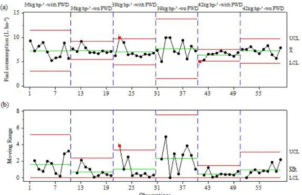 FIGURE 1. Control charts for fuel consumption in relations to power-weight 36, 39 and 42 kg hp -1 