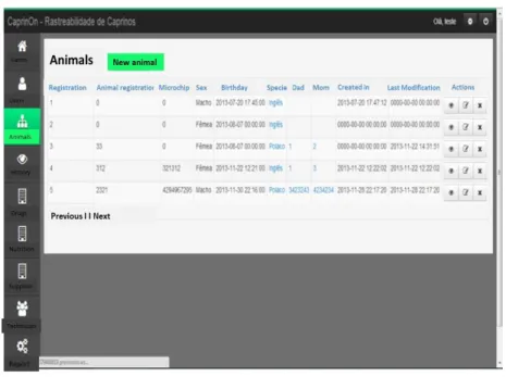 FIGURE 8. Animal,  identification and respective management’s registration.