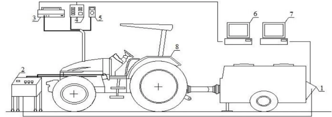 Figure 1 displays a diagram of the experiment. 