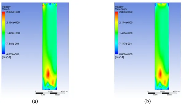 FIGURE 7. Wind speed pattern at the bird height inside the broiler house for Original Simulation  (a) and Simulation 6 (b)