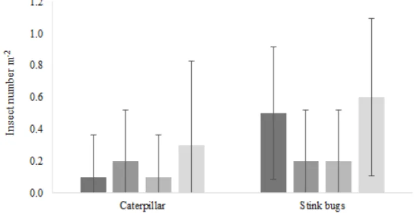 Figure  1  have  shown  the  drift  curves  designed  with  data  gathered  in  field