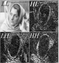 Fig. 2 – One level image analysis with the DWT 2D. 