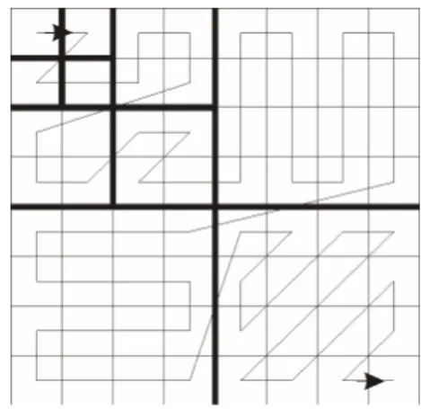 Fig. 7 – Procedure for the block construction of 3-level  DWT coefficients, for the JPEG–DWT coder