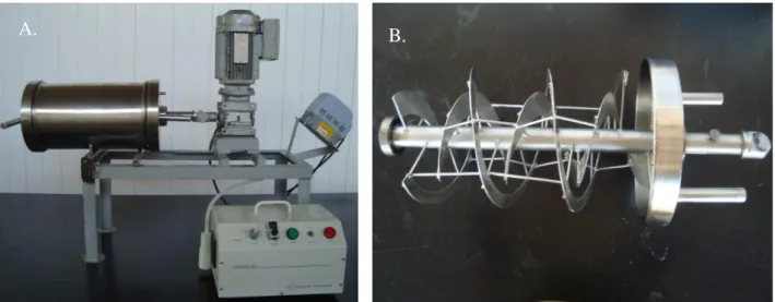 FIGURE  1.  Prototype  for  the  ozonation  of  wheat  flour:  A.  cylindrical  roll,  induction  motor  and  frequency inverter and B