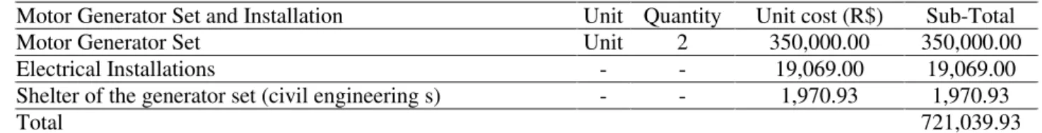 TABLE 4. Expenses made in the purchasing and installation of generator set.