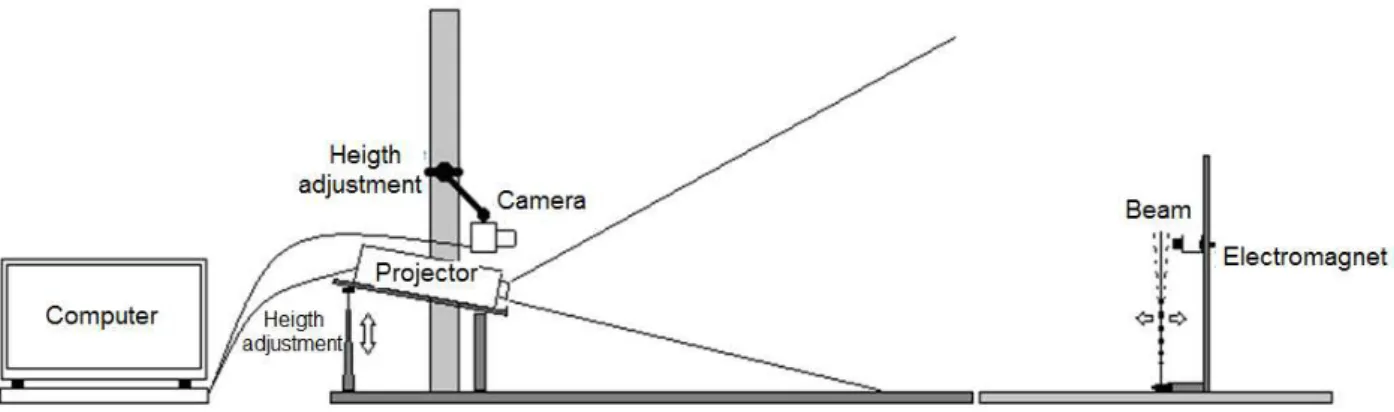 FIGURE 1. Proposed experimental setup. 
